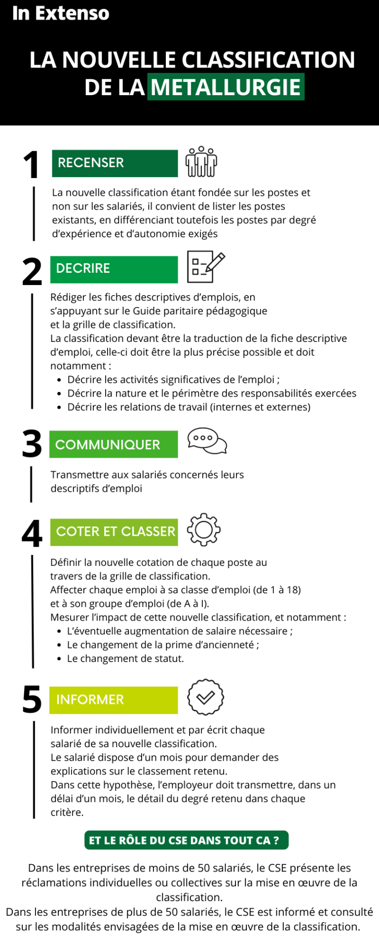 Convention Collective De La M Tallurgie Nouvelle Classification