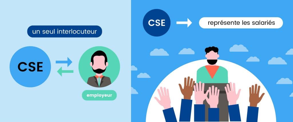 CSE : présentation des bénéfices du Comité Social et Économique